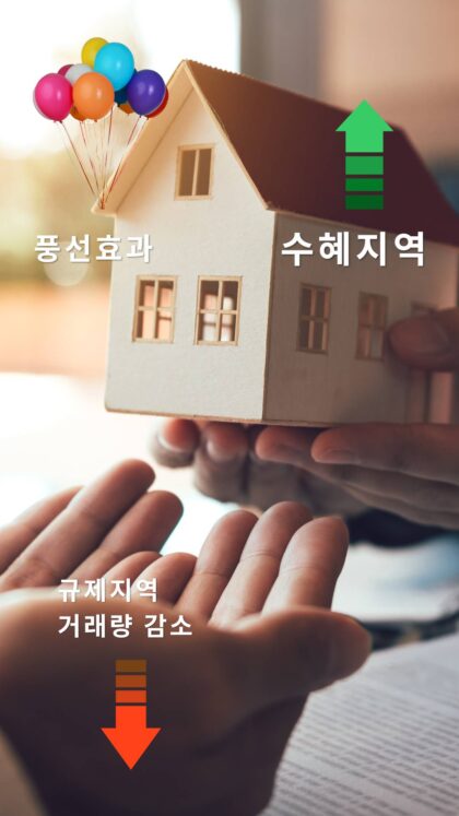 부동산대책 풍선효과 이미지